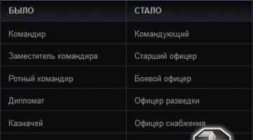 New system of clan posads Calling world of tanks clans
