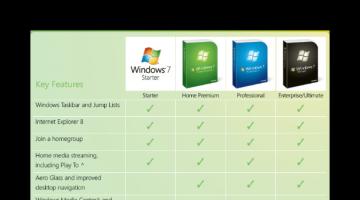 What are the versions of the Windows operating system?